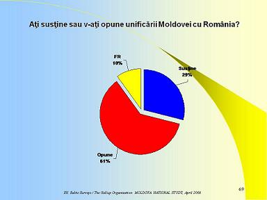 moldova_2008-11_nlp_ro-69