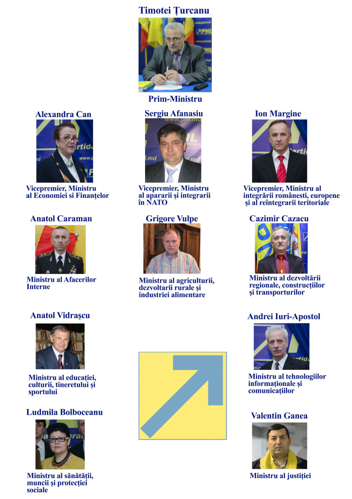 Minister