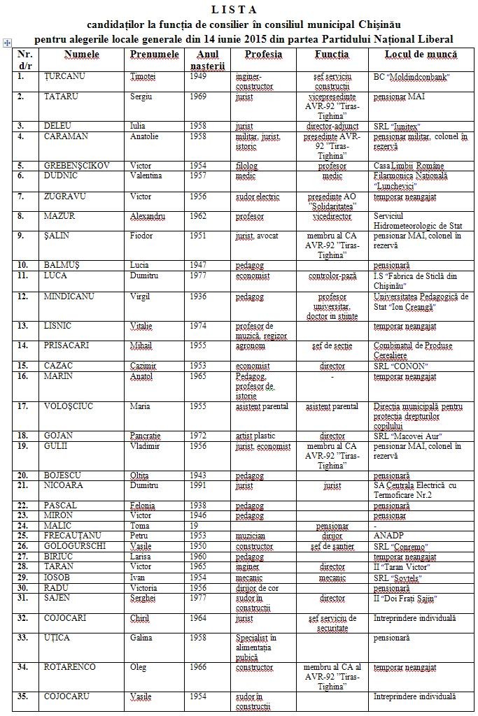 Lista PNL pt CMC