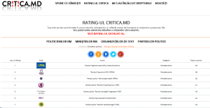 Rating PNL-1