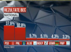 rezultate nationale