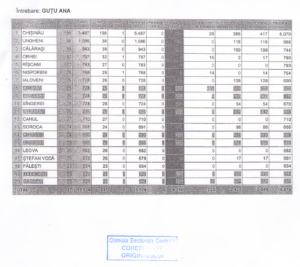 Schema CU DOAR 13 raioane avind colectate semnaturil ramase valabile...